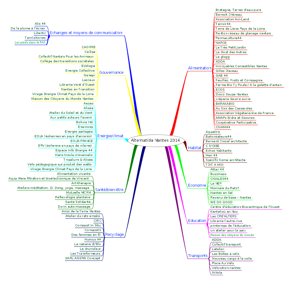 Alternatiba Nantes 2014