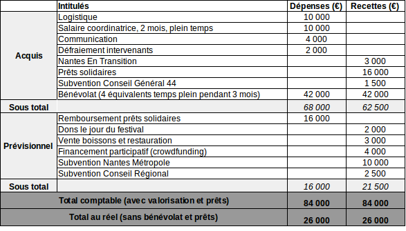 BudgetAlternatibaNantes2014public