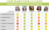 evaluation-engagements-municipales