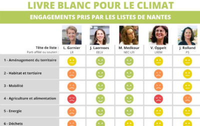 evaluation-engagements-municipales